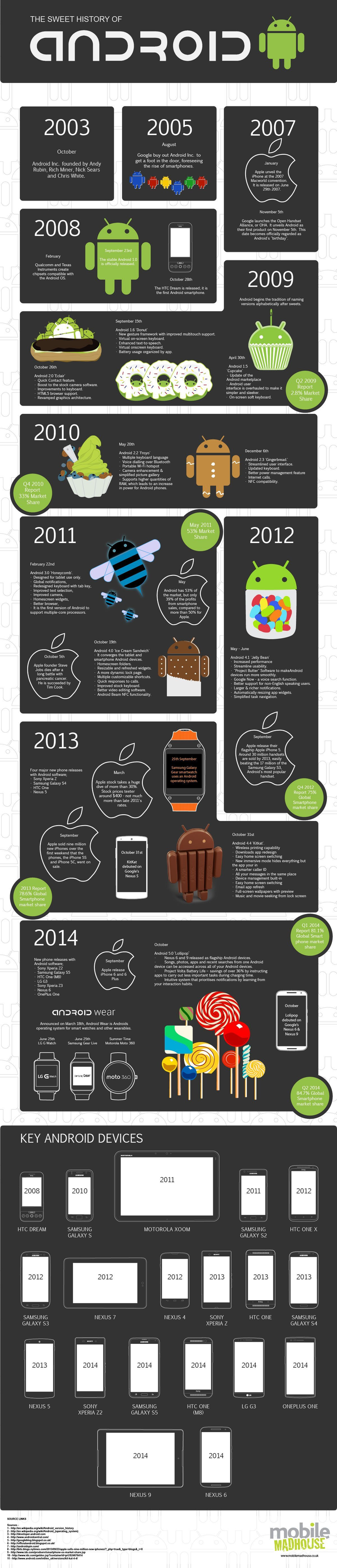 Illustration for article titled Wednesday Android Update: Material Google Apps, Nexus News and Lollipop OTA Update Time Frames!